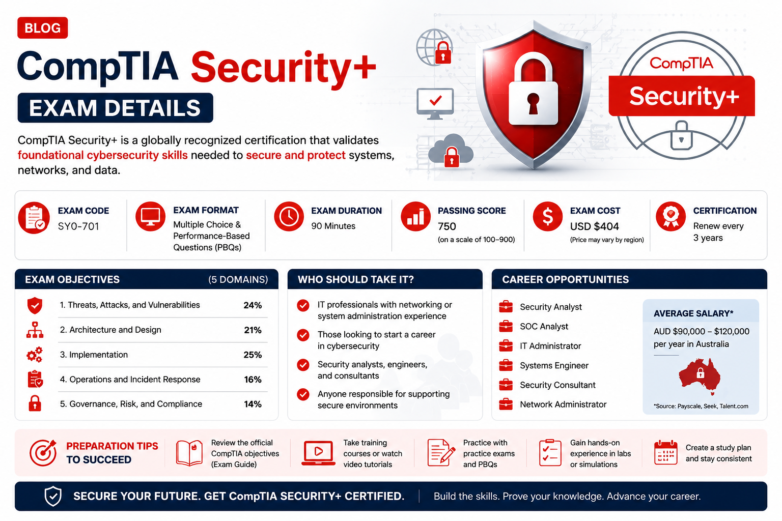 CompTIA Security+ Australia
