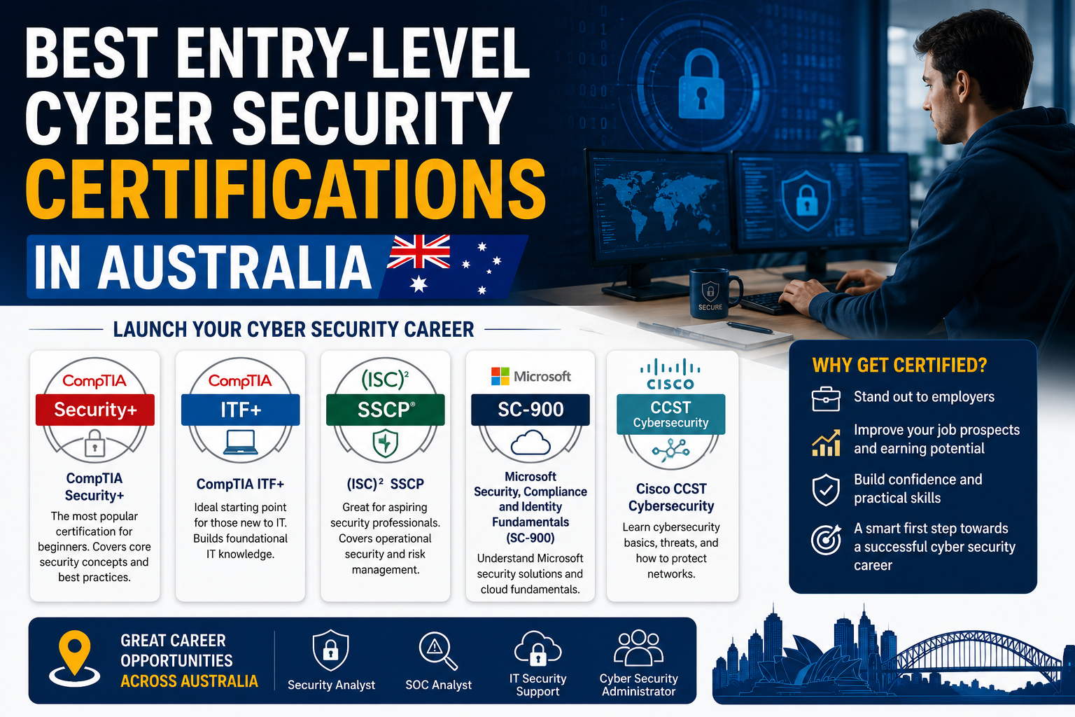 best cyber security certifications Australia