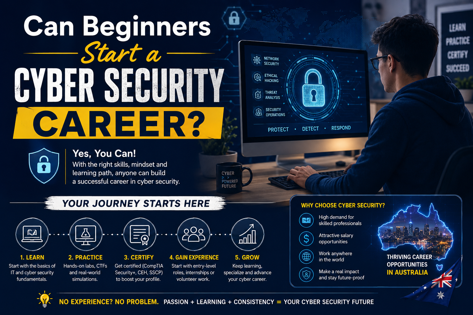 cyber security career in Australia